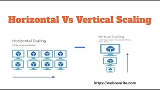 Horizontal vs Vertical Scaling | System Design | Programming Tutorials