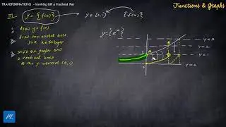 13  Fraction Part Transformation { f(x) }