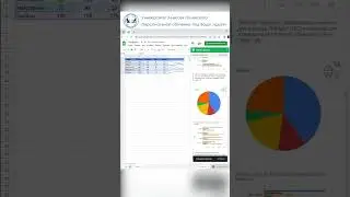 Лайфхак интеллектуальный анализ данных в google sheets