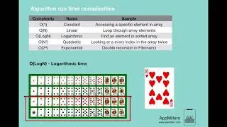 Time complexity examples