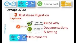 69_3: DevOps CI/CD | Docker & Kubernetes| Swagger | OpenAPI | REST APIs | Liquibase | PostgreSQL