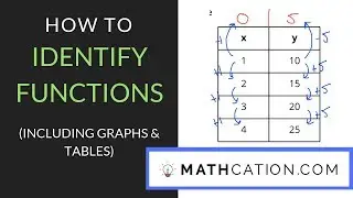 How to Identify Functions | Mathcation