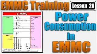 Emmc Training Lesson 20 | Power Consumption in EMMC | VCC 2.8v | VCCq v1.8v | VCC 3.3v | VCCq v2.8v