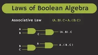 The Laws of Boolean Algebra Explained