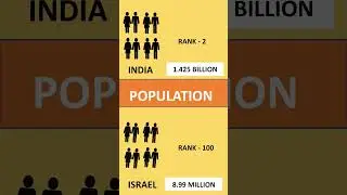 India vs Israel comparison 