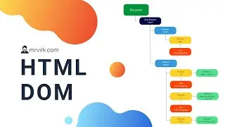 What is DOM ? Document Object Model. HTML DOM Diagram and Explanation