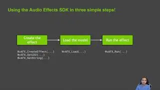 How To Remove Background Noise with NVIDIA Maxine’s Audio Effects SDK