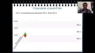 Флетовая стратегия Level Flat