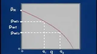 Well Performance Relationship: Pr and Pwf versus time