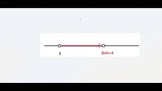 Introduction to the notation in the supremum of a set