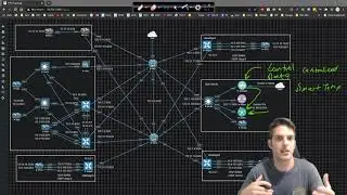 Cisco SD-WAN 028 - Centralized Policies and vSmart Template Overview