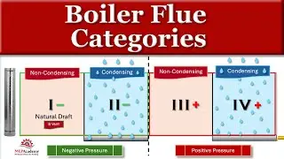 Boiler Flue Vents