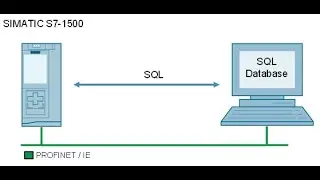 TIA Portal : Logging data from PLC S71200/1500 into SQL server using kepserver Part 1.