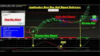 Amibroker Best Buy sell signal Software for Beginner with Target & Stoploss Value | Amibroker Signal