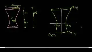 M7 discussion strategies for answer