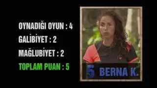 SURVIVOR 2017 Kizlarin Puan Durumu