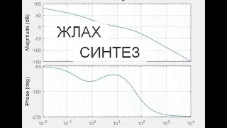 синтез системы управления методом ЖЛАХ