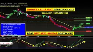 finnifty auto Buy sell signal Software with target and stop loss value for beginners | FINNIFTY LIVE