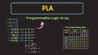 Programmable Logic Array (PLA) Explained | What is PLA | PROM vs PLA | Boolean Functions using PLA