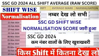 SSC मैं कितना Normalisation हुआ | SSC GD Cut-off 2024 | SSC GD Result Date 2024 #sscgd