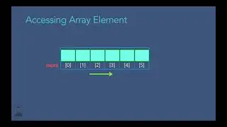 How to access an element of Array in Java?