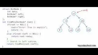 Find min and max element in a binary search tree