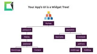 Tutorial #2 - Understanding the Flutter Architecture (Flutter App Development Tutorials)