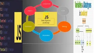 #5 Datatypes in JavaScript | Learn JavaScript with ServiceNow | ServiceNow JavaScript Tutorial