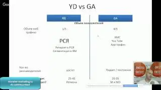 1. Сравнение Яндекс Директ и Google Adwords