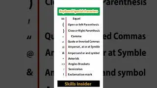special characters in keyboard | name of special characters | name of symbols | skills Insider