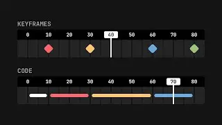 Animating with Code - Motion Canvas