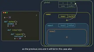 Python tutorial: Variable Scopes & Namespaces - global/local/nonlocal | Explained with animations