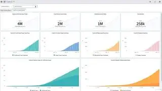 #Part 8 Delete all records -- Covid19 Dashboard