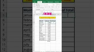 Find Percentage month wise in excel | find sale percentage in excel #exceltech #percentage