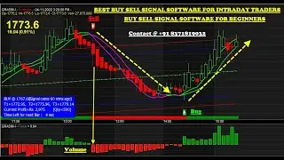 share market basics for beginners | buy sell signal software | automatic buy sell signal software