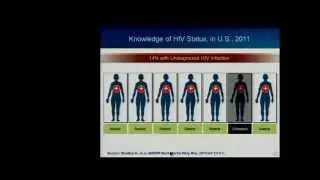 HIV in the United States: 2015 State-of-the-Art Update