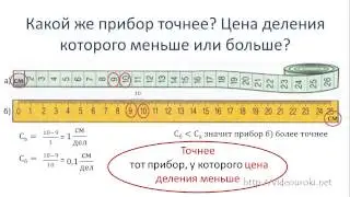 Физические величиы  Измерение физических величин  Точность и погрешность измерений