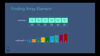 How to Search Array in Java?