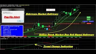 Amibroker Platform Software for Indian Stock Market | Amibroker Signals | Amibroker Buy Sell Signals