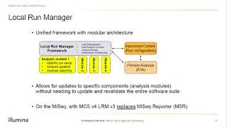 MiSeq: Run Quality and Best Practices