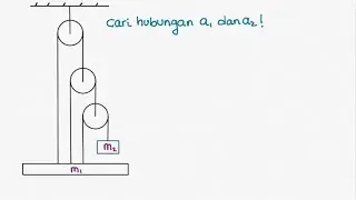 F101 Dinamika Benda Partikel : Latihan Soal Hubungan Antar Katrol 3