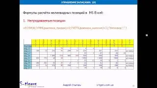 Тема 11: Неликвидные позиции: формулы расчёта непродаваемых запасов