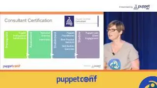 [PuppetConf 2014][Workshops] Workshop: Puppet Labs Partner Network - Tami Martin & Aaro...