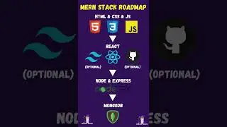 Roadmap to become a Mern Stack Developer  🔥🔥