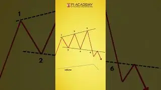 Broadening Formation Patterns: A Sign of Market Instability and Impending Reversal