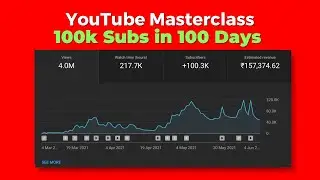 How I Got 100k Subscribers in 100 Days (Masterclass Link)