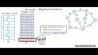 Graph Representation part 01 - Edge List