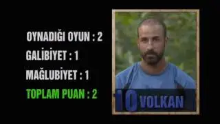 SURVIVOR 2017 Erkeklerin  Puan Durumu