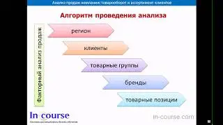 Тема 3: Алгоритм проведения анализа