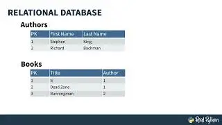 Moving from Flat Files to SQLite in Python